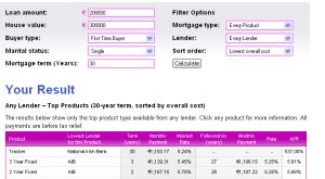 Mortgage Repayment Calculator